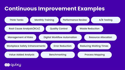 examples of continuous improvement